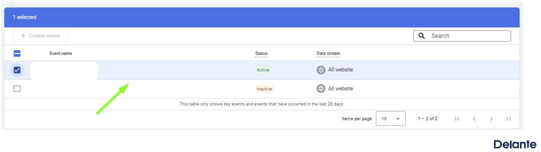 google ads panel