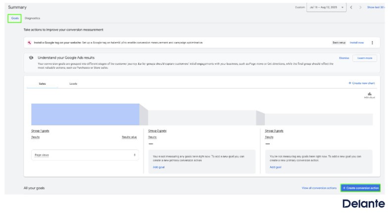Google Ads panel