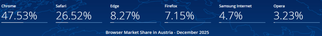 wyszukiwarki internetowe w Austrii