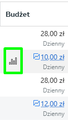 Prognozy budżetu kampanii w Meta Ads