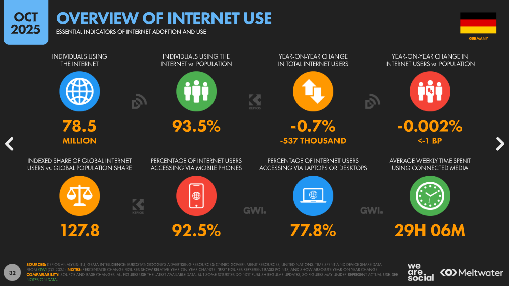 internet users germany