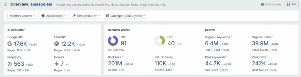 Amazon platform visibility in Spain based on Ahrefs data.