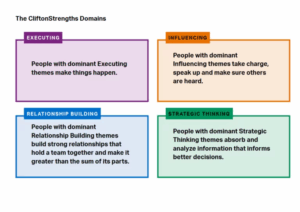 talenty gallupa - tabela