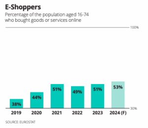 e-commerce italy