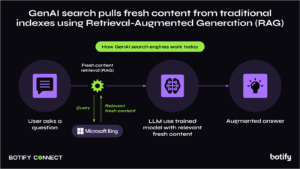 strategia AISO how llm works