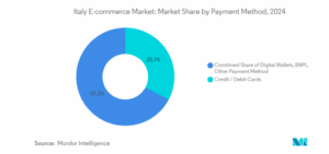 italy ecommerce payment method