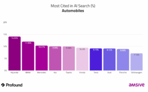 marki cytowane w aio branża motoryzacyjna