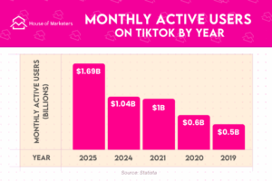 tiktok active users