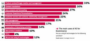 uses of ai in ecommerce