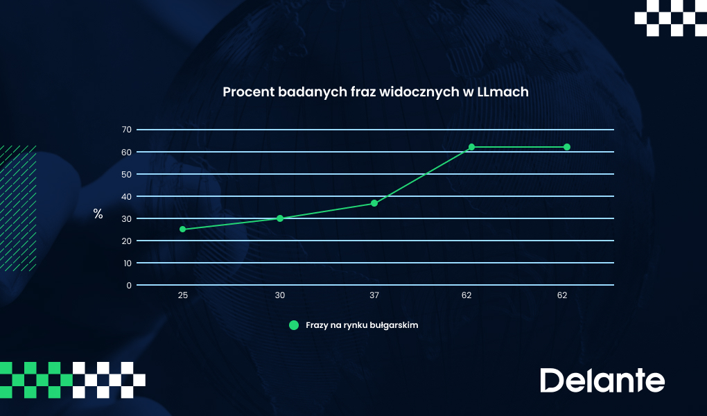 wzrost share of voice KIWI