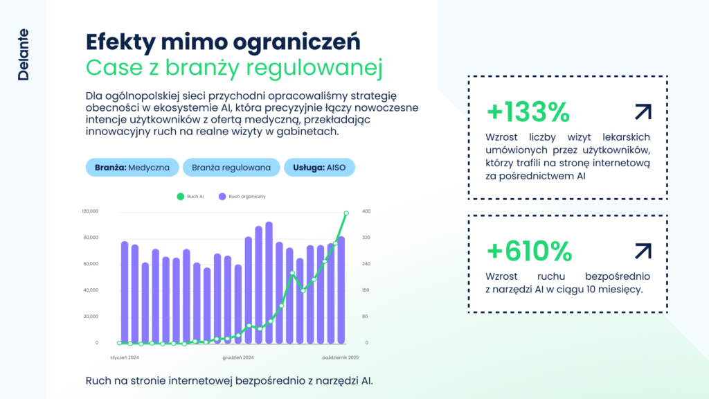 Case Stydy AISO w branży medycznej