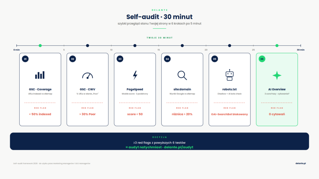 infografika -samodzielny audyt techniczny SEO w 6 krokach