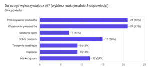 Wykres przedstawiający informacje badanego pokolenia Z, do czego wykorzystują AI.