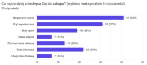 Wykres przedstawiający co zniechęca pokolenie Z do zakupu.