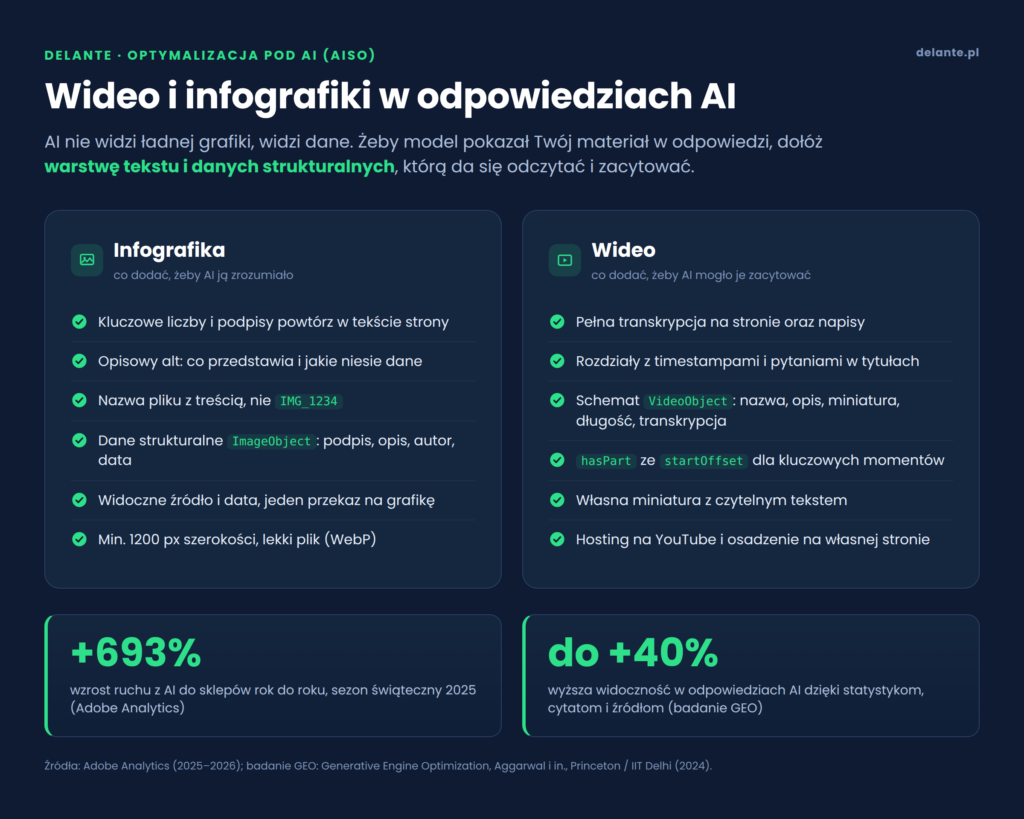 Checklista AISO dla treści wizualnych