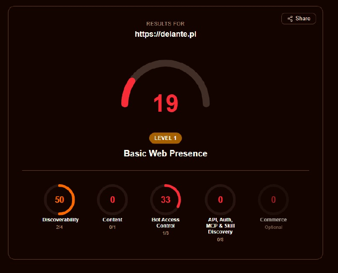 Cloudflare: 19/100, Level 1 Basic Web Presence, kategorie Discoverability 50, Content 0, Bot Access Control 33, API/MCP 0