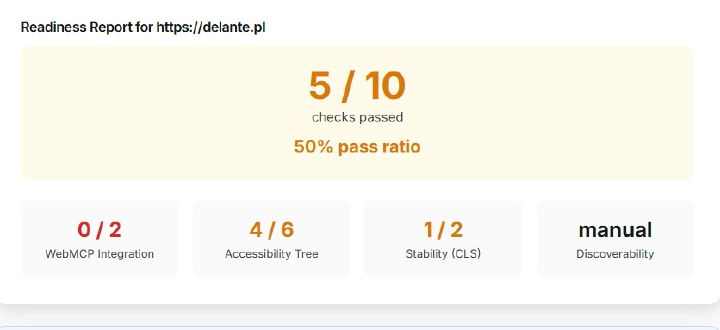 Snezzi: 5/10 zaliczonych testów, WebMCP 0/2, Accessibility 4/6, CLS 1/2, Discoverability manual