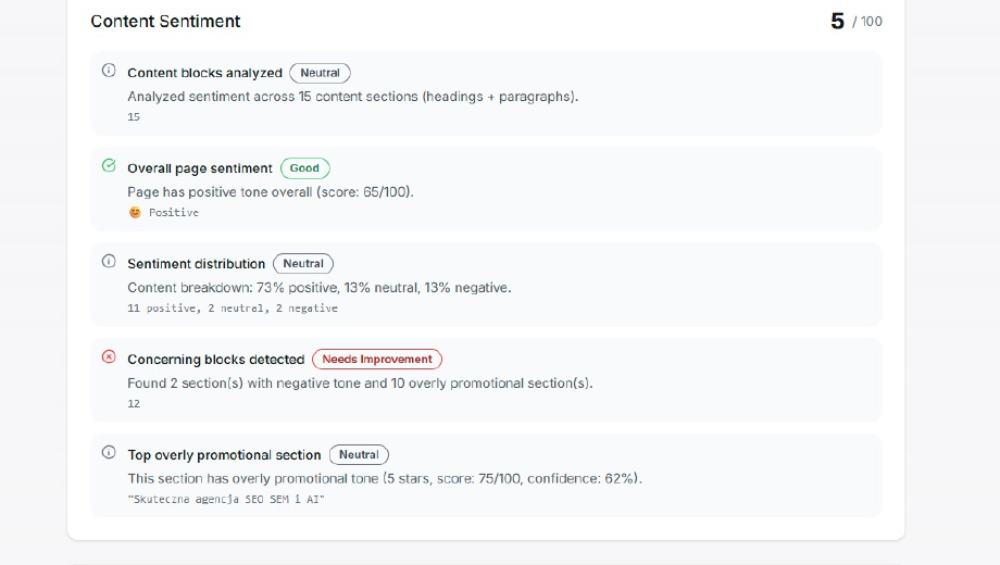 agentic-readiness.com, Content Sentiment 5/100: 10 sekcji uznanych za nadmiernie promocyjne, w tym nagłówek "Skuteczna agencja SEO SEM i AI"