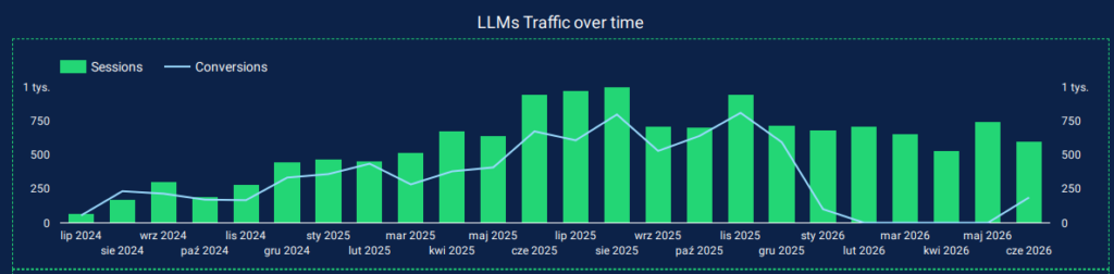 AI Traffic VoucherCodes