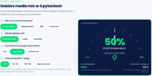 barometr kanałów marketingowych delante