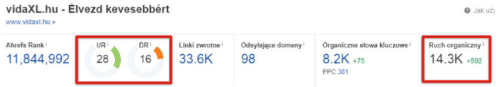 Ahrefs dla domeny vidaxl.hu
