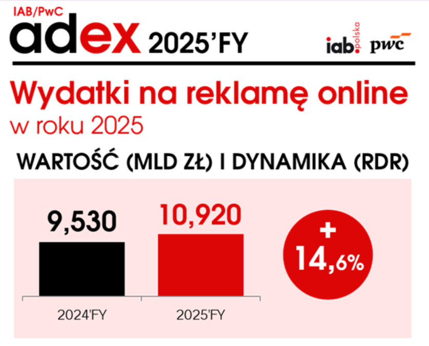 online advertising spend 2025