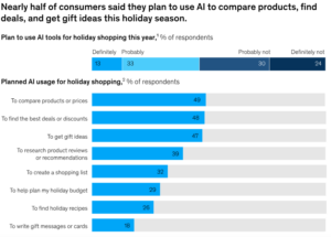 mckinsey ai usage for shopping