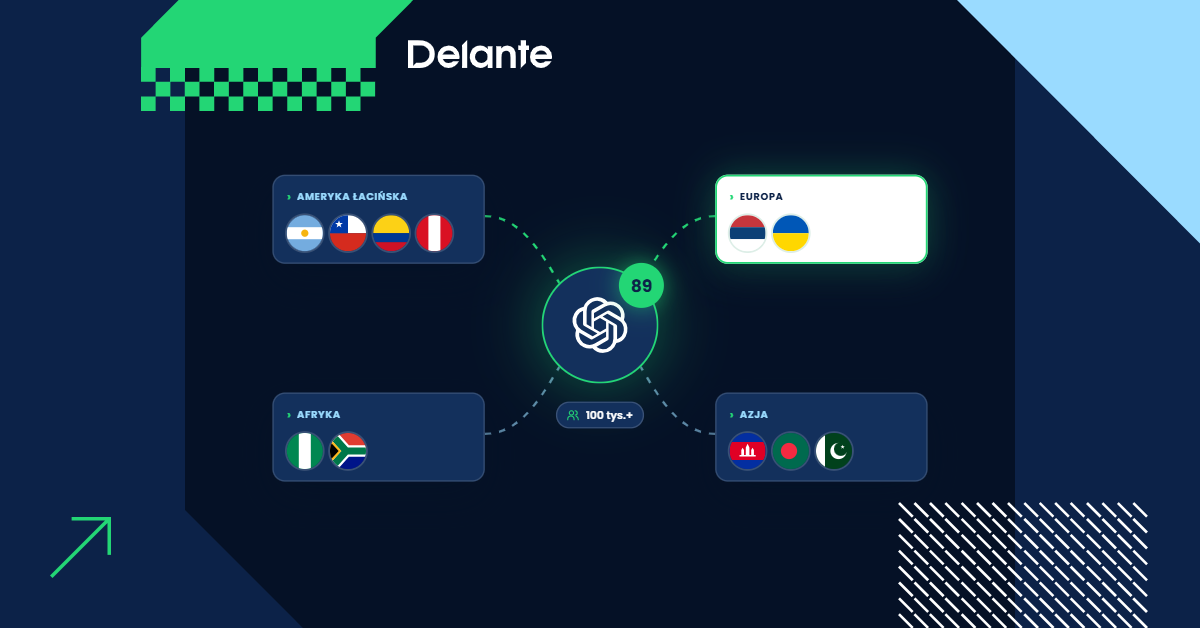 ChatGPT Ads już w 89 krajach. Ponad 100 tys. reklamodawców korzystało z platformy OpenAI