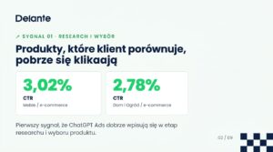 chatgpt ads ctr