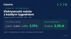 efektywność kampanii chatgpt ads