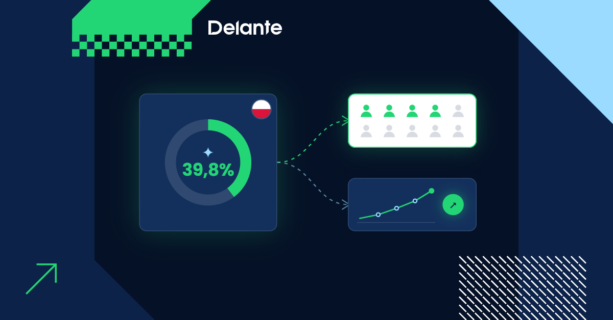 39,8% Polaków korzysta już z AI. GUS pokazuje, jak szybko zmienia się rynek