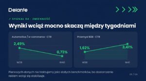 zmienność wyników kampanii chatgpt ads
